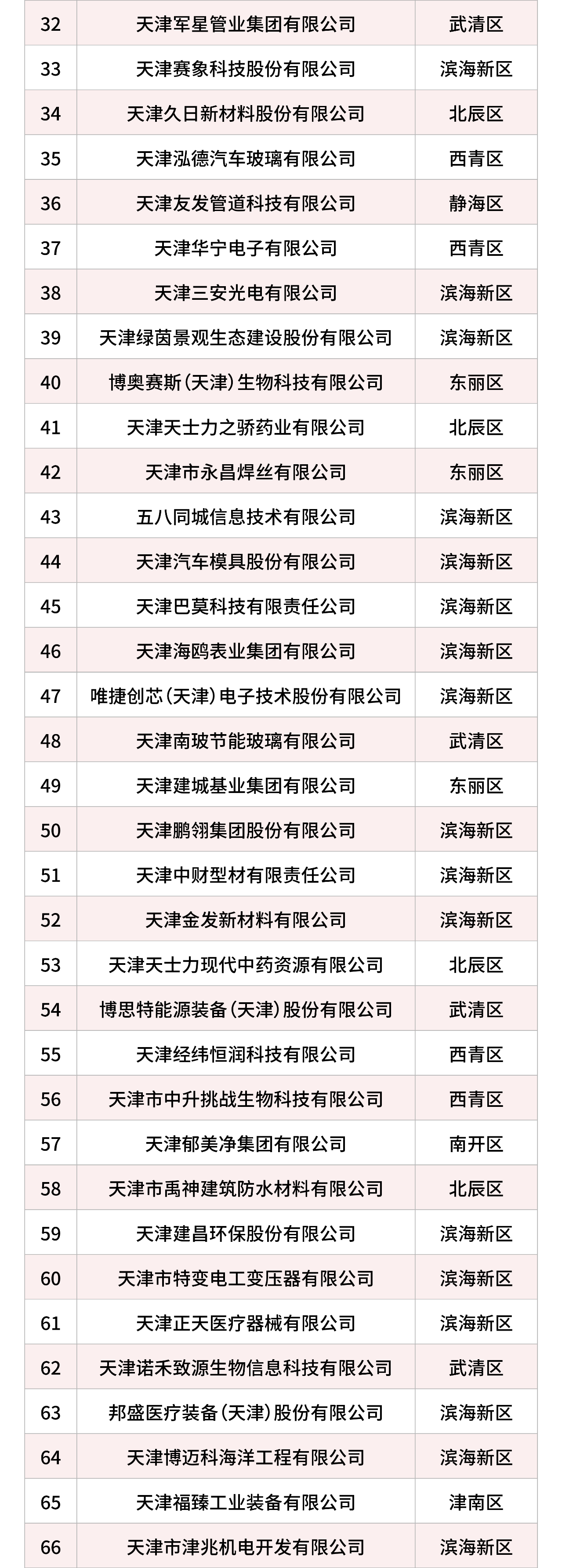 科技創(chuàng )新100強
